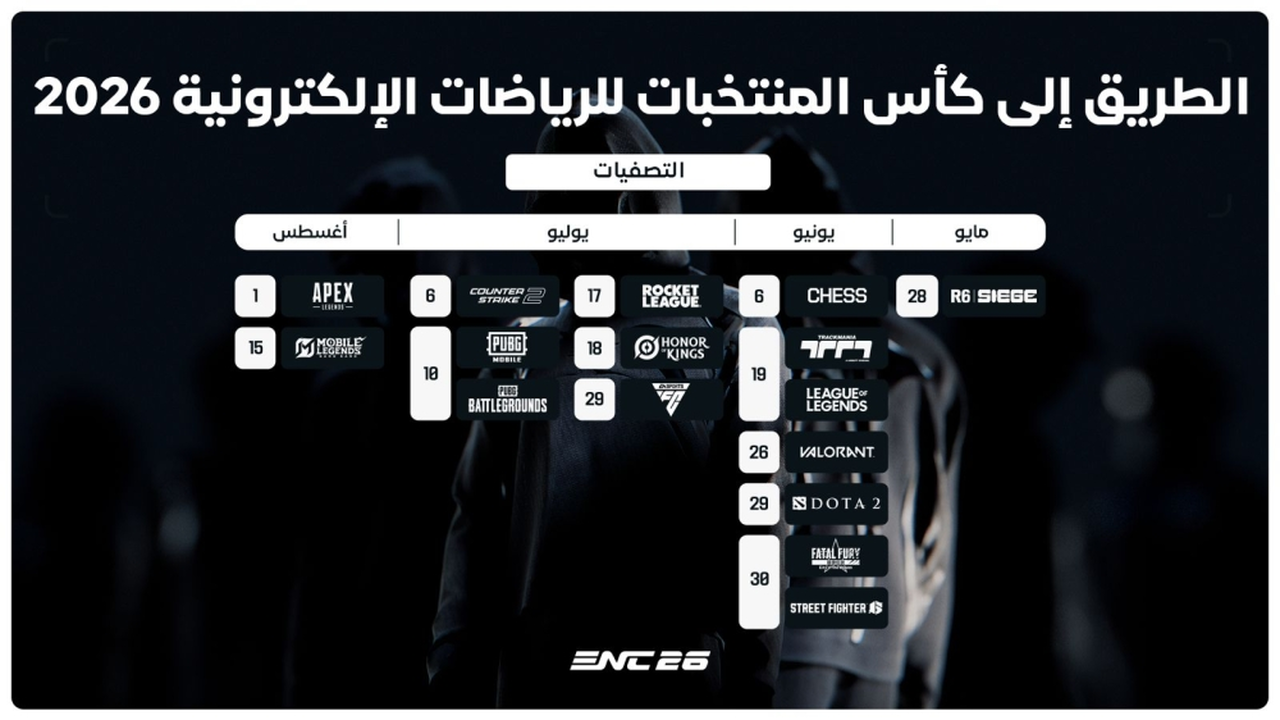 انطلاق التصفيات العالمية لبطولة كأس المنتخبات للرياضات الإلكترونية بمشاركة 100 ألف لاعب